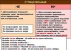 Приставки в русском языке