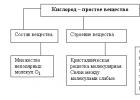 Кислород – характеристика элемента, распространённость в природе, физические и химические свойства, получение