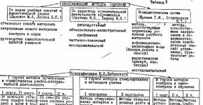 Формы обучения детей их характеристика Модели образования детей дошкольного возраста