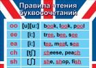 Транскрипция и правила чтения в английском языке